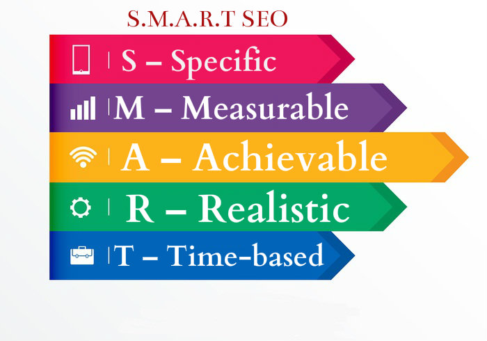 SMART SEO Services