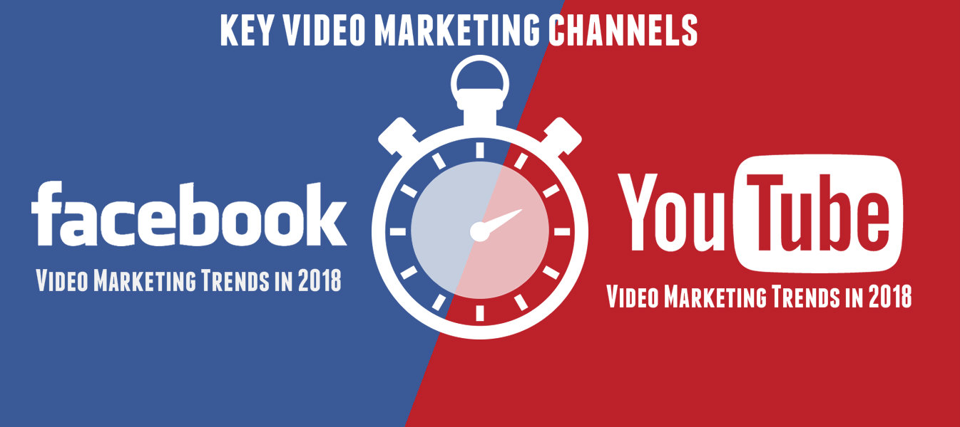 Social Media Video Marketing