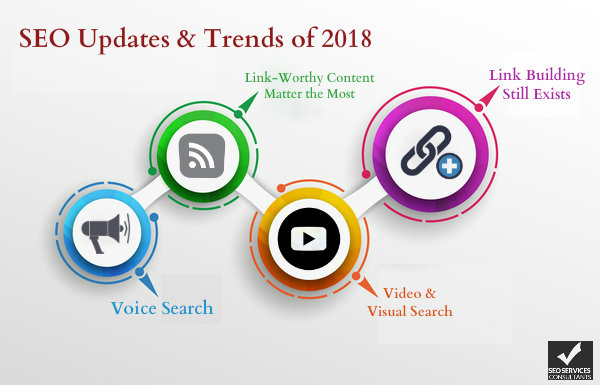 2018 SEO Trends