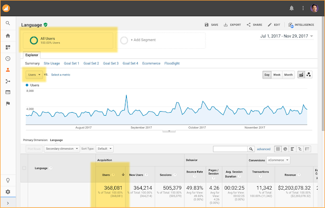 Google Analytic Update 2018