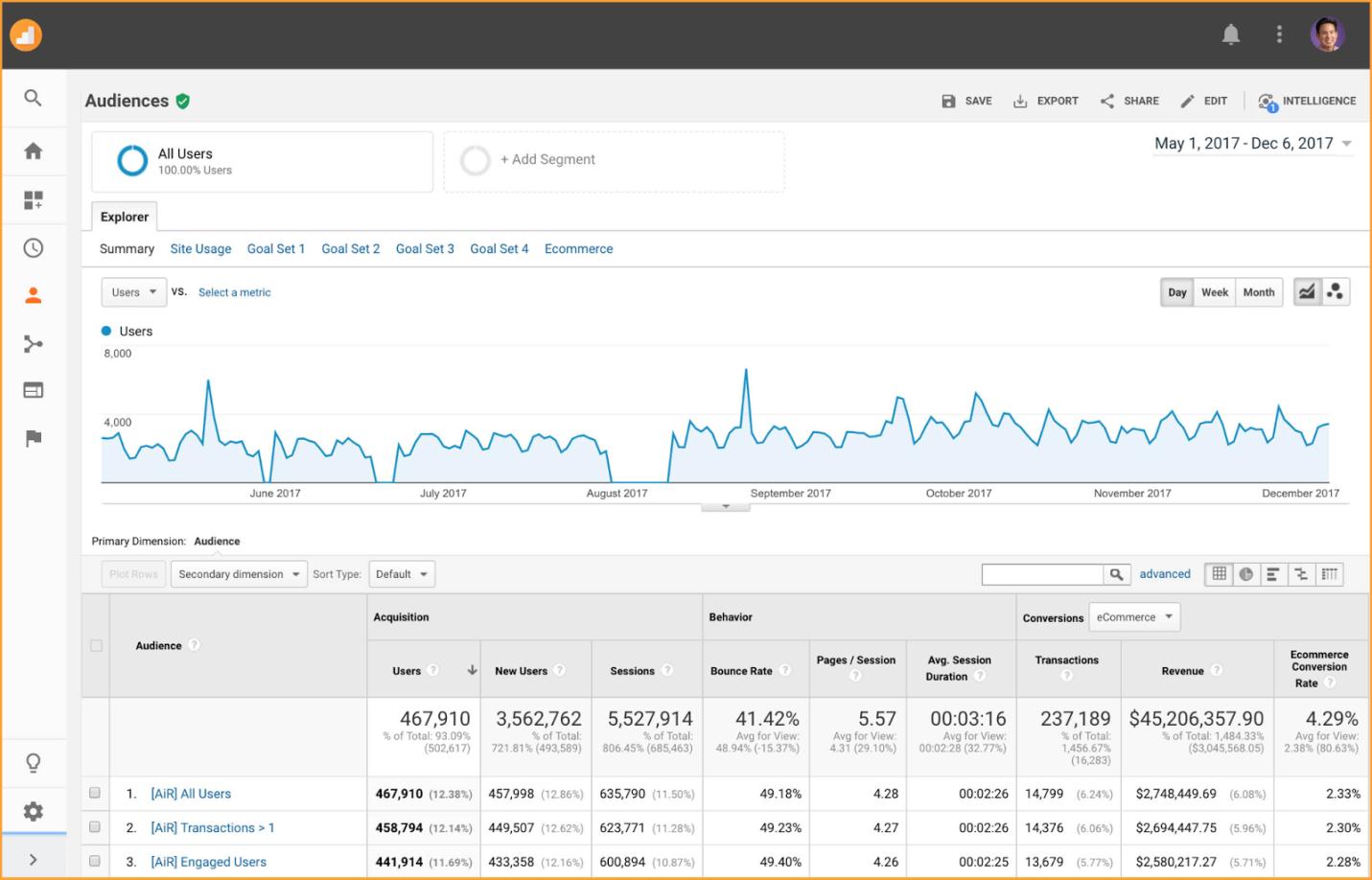 Google Analytic Update 2018