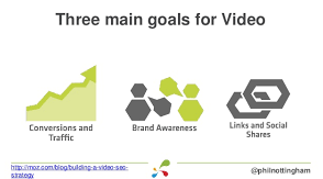 Video Marketing Stratgies