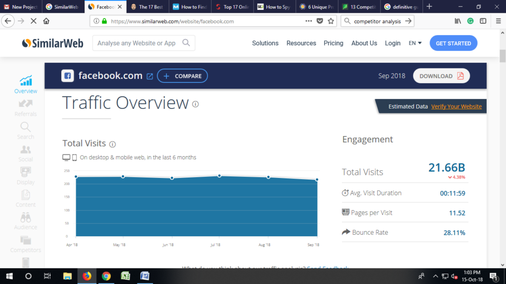 SimilarWeb Website Analysis