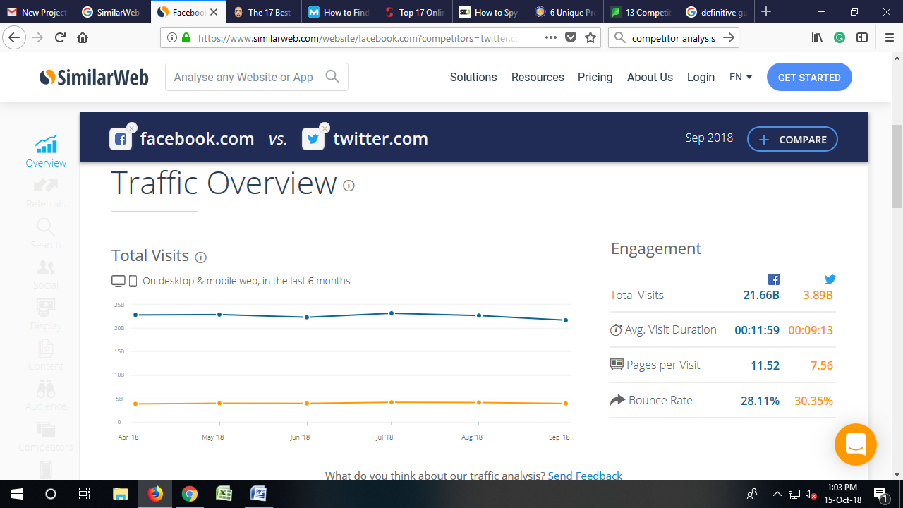 SimilarWeb Traffic Overview