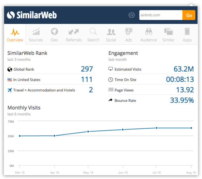 SimilarWeb Rank