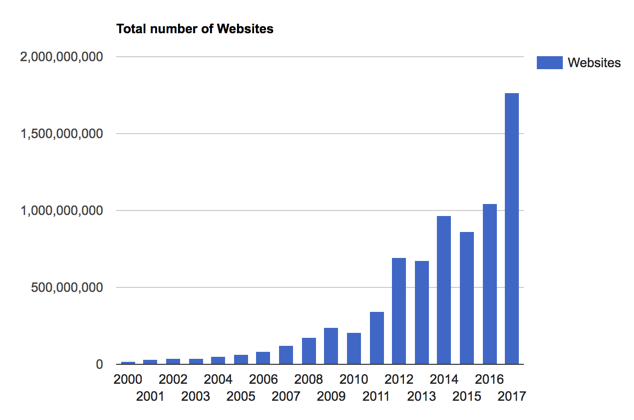 How to Grow Website Traffic with Quality