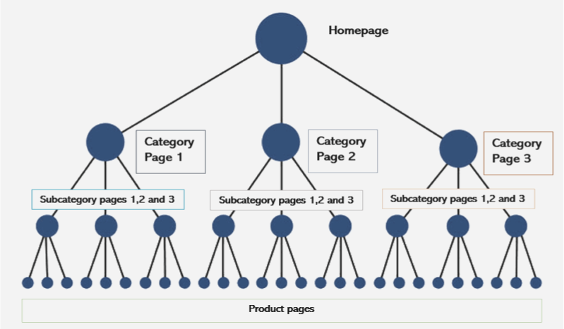 ecommerce-seo-optimization