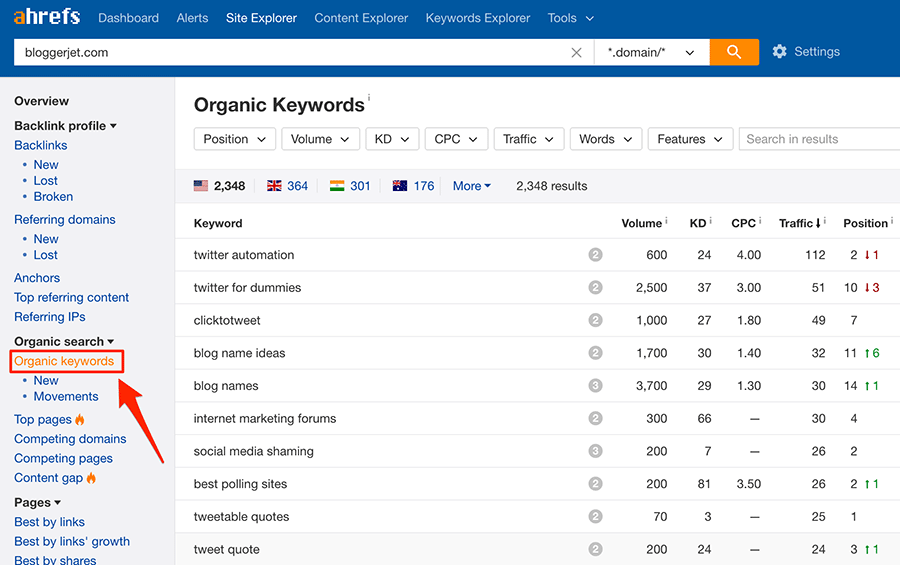 Ahrefs Site Explorer tool