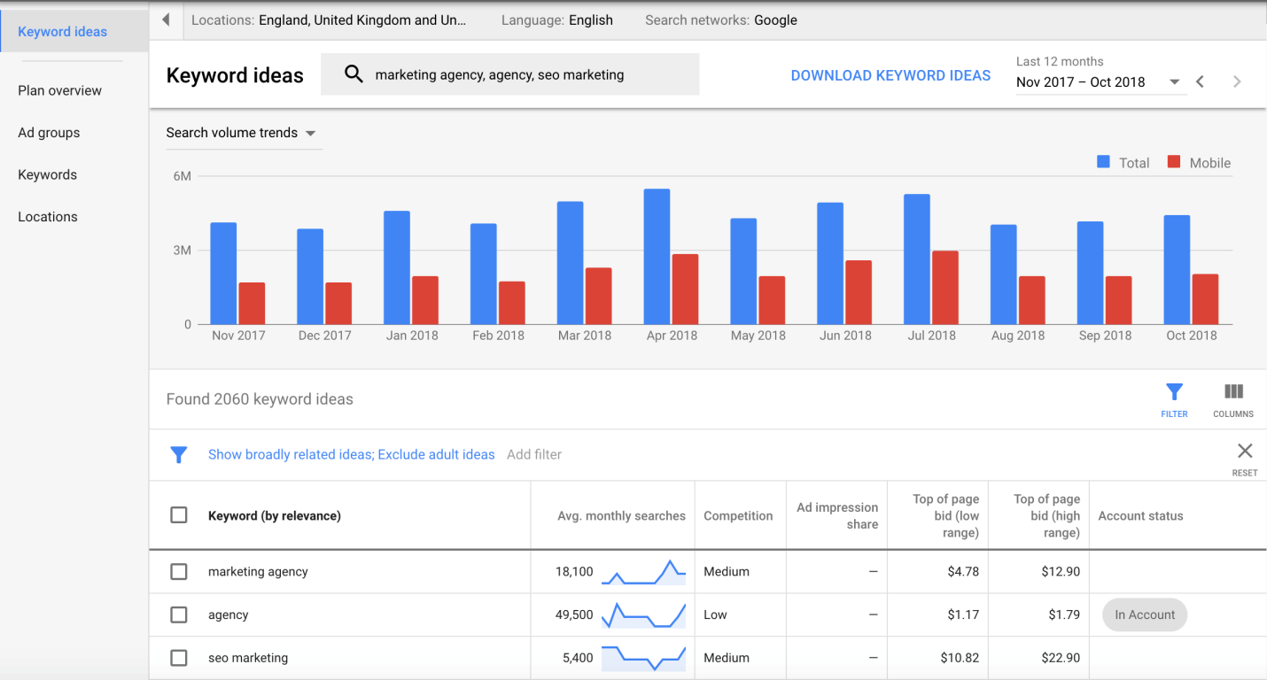 Google Keyword Planner Tool