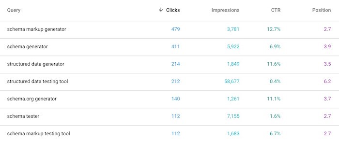Google Search Console