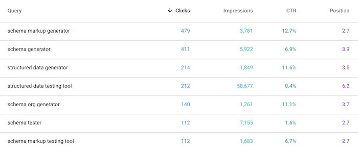 Google Search Console