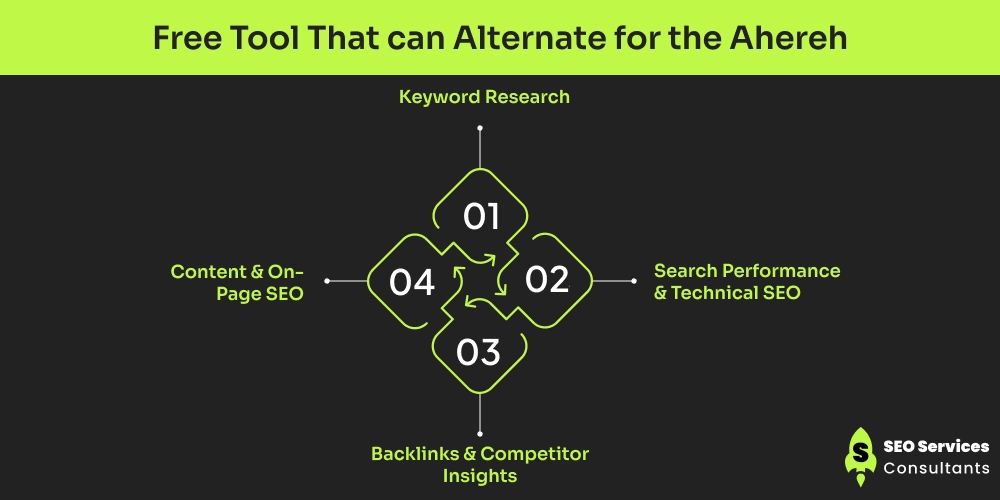 Free Tool That can Alternate for the Ahereh