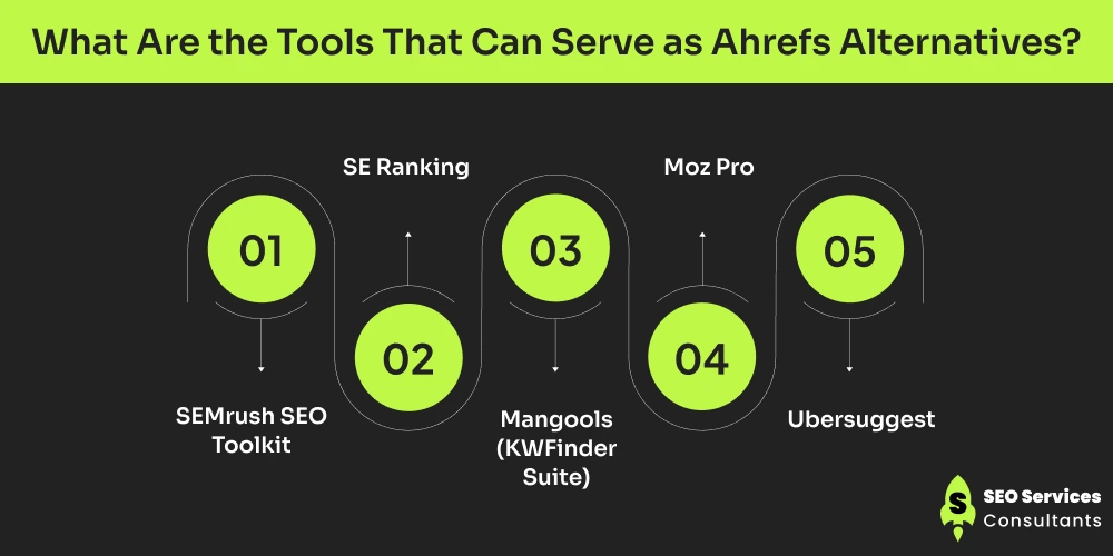 What Are the Tools That Can Serve as Ahrefs Alternatives_