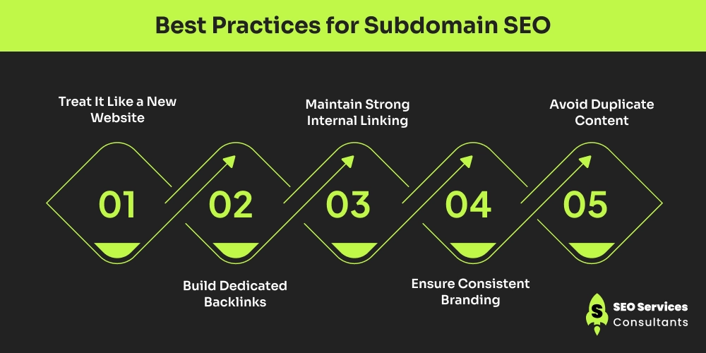 Best Practices for Subdomain SEO