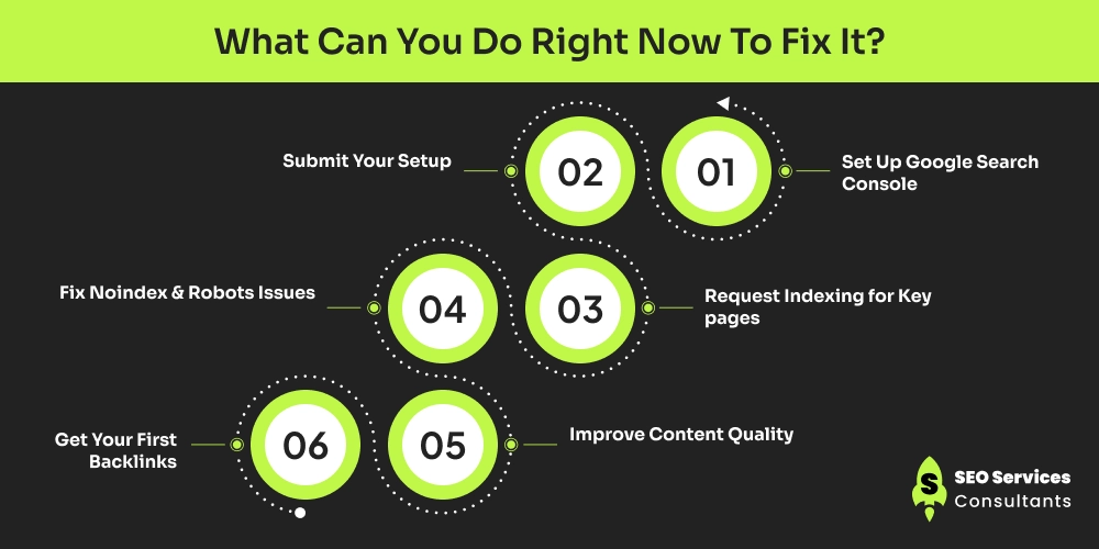 WordPress Plugins for SEO