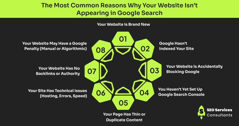 How Does Google Find and Show Websites