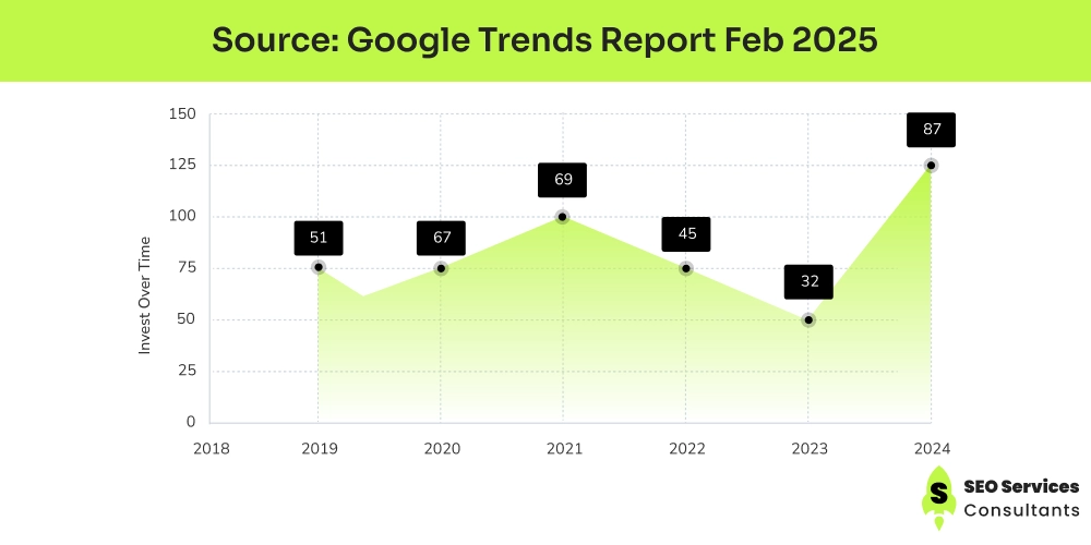 Source_ Google Trends Report Feb 2025