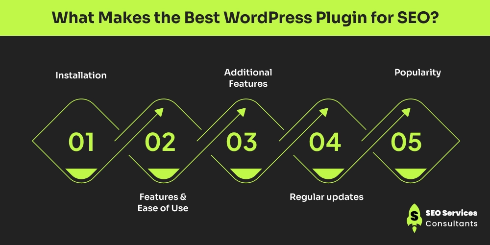 What Makes the Best WordPress Plugin for SEO_