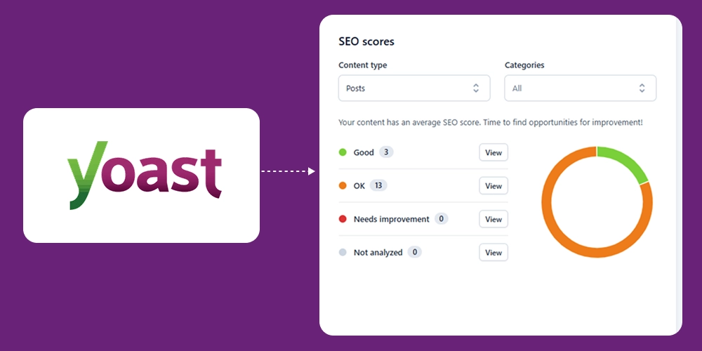 Yoast SEO