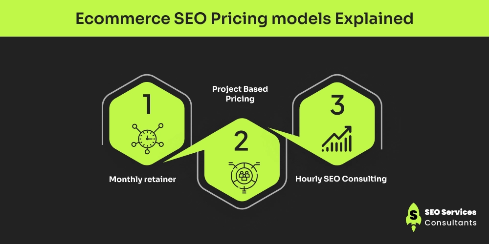 Ecommerce SEO Pricing models Explained
