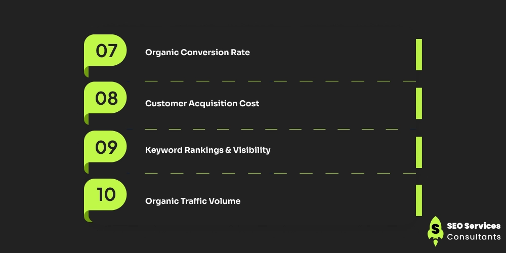 How SaaS SEO Strategy Works