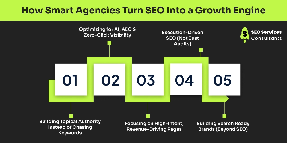 How Smart Agencies Turn SEO Into a Growth Engine