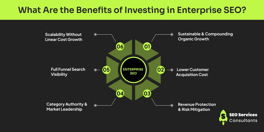 What Are the Benefits of Investing in Enterprise SEO_