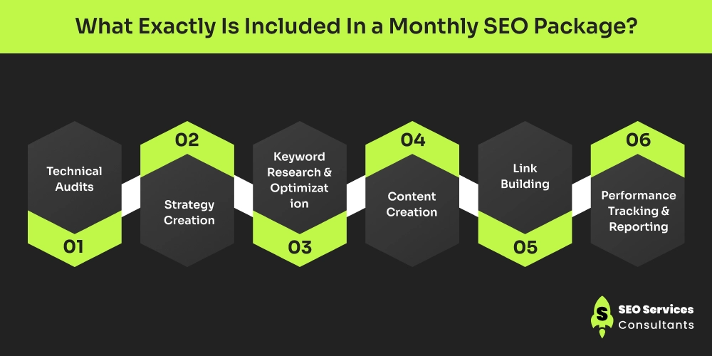 What Exactly Is Included In a Monthly SEO Package_