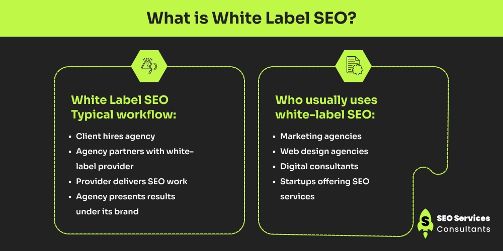 What is White Label SEO_