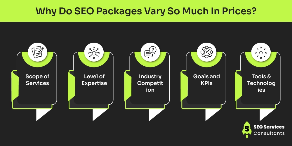 Why Do SEO Packages Vary So Much In Prices_