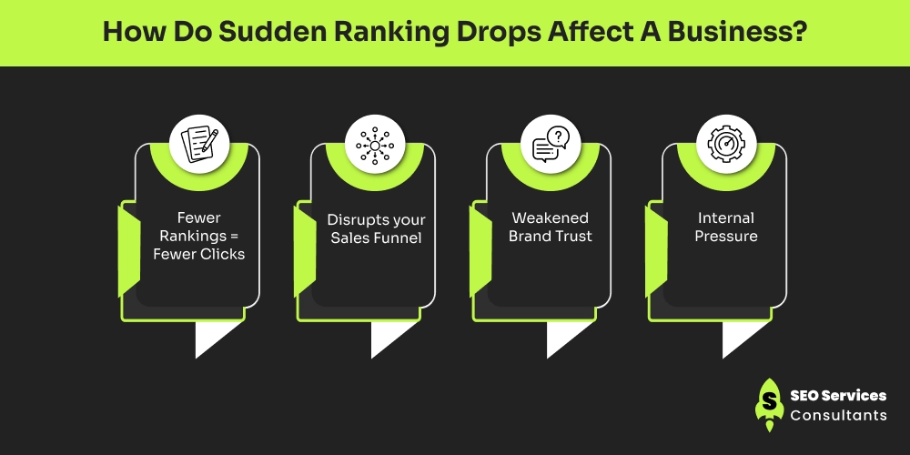 How Do Sudden Ranking Drops Affect A Business