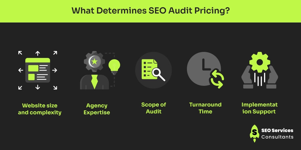 What Determines SEO Audit Pricing_