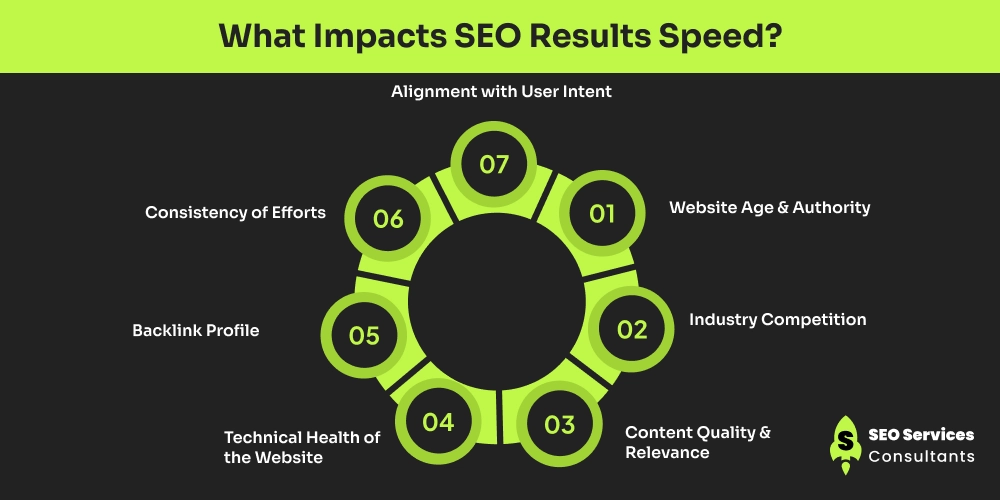 What Impacts SEO Results Speed_