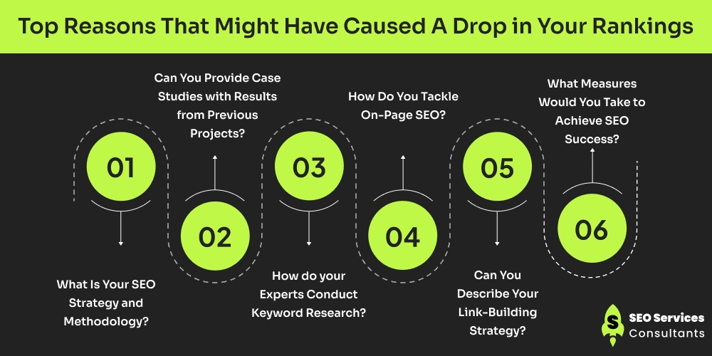 What Is Your SEO Strategy and Methodology_