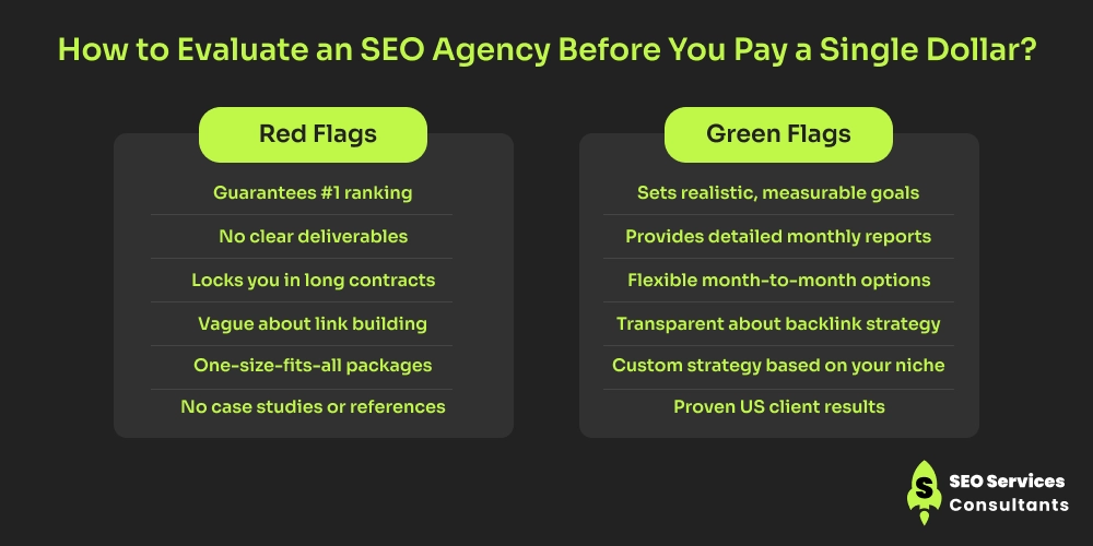 How to Evaluate an SEO Agency Before You Pay a Single Dollar