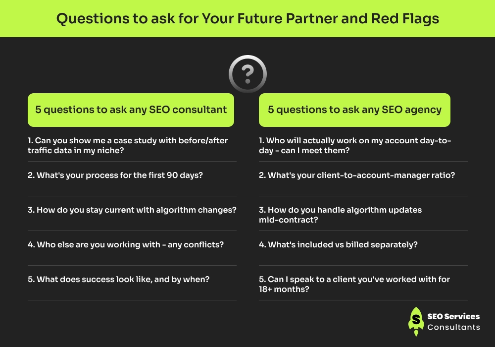 Questions to ask for Your Future Partner and Red Flags