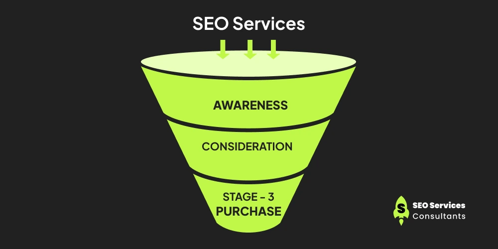 SEO Services