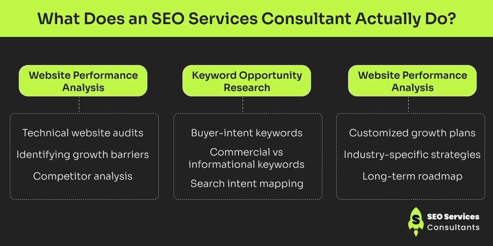What Does an SEO Services Consultant Actually Do_