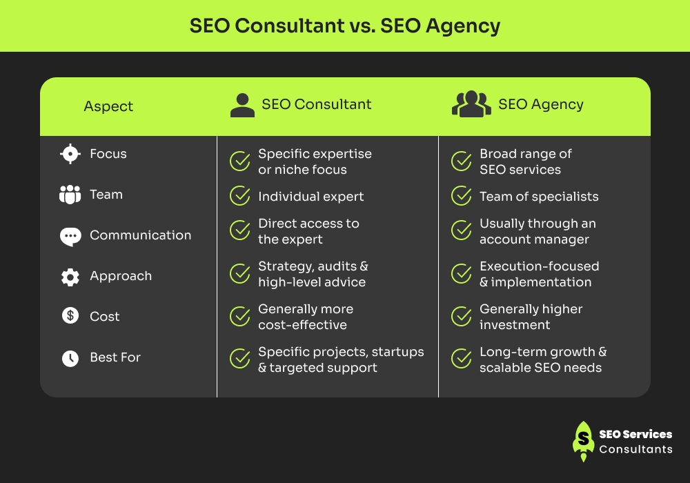 What Is the Difference Between an SEO Consultant and an SEO Agency_