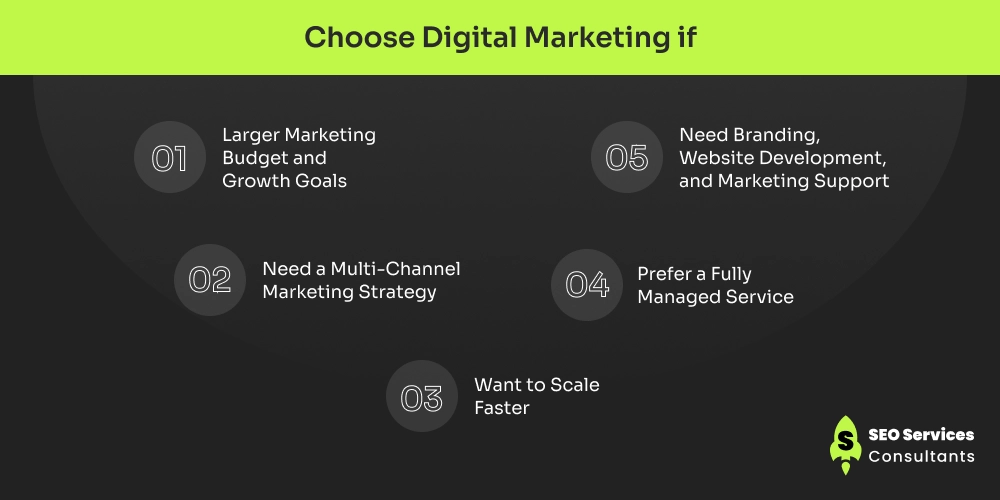 Choose Digital Marketing if