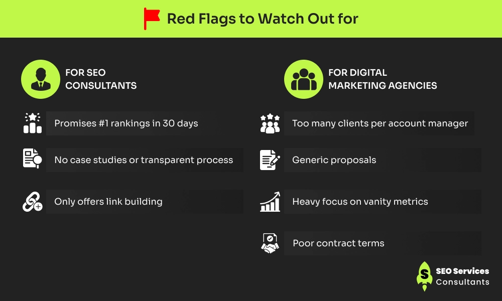 Red Flags to Watch Out for
