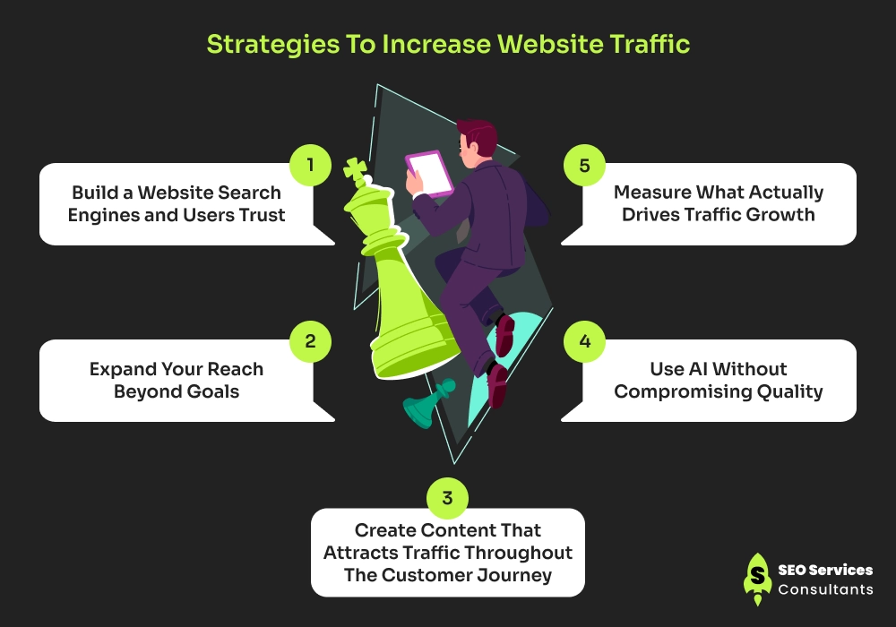 Strategies To Increase Website Traffic in 2026 and Beyond