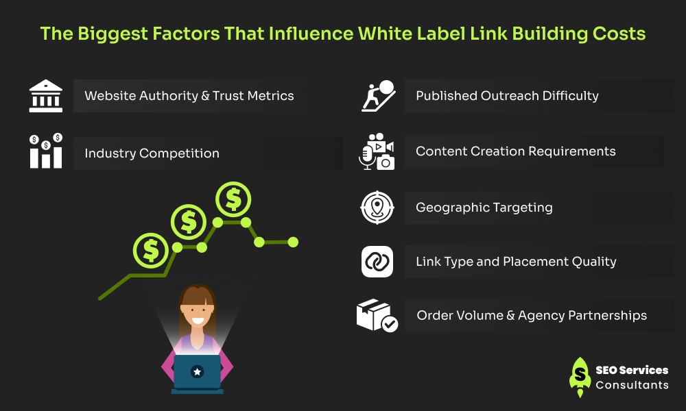 The Biggest Factors That Influence White Label Link Building Costs