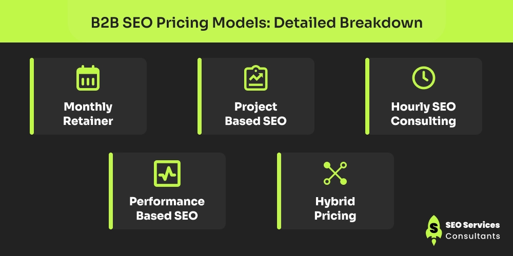 B2B SEO Pricing Models_ Detailed Breakdown