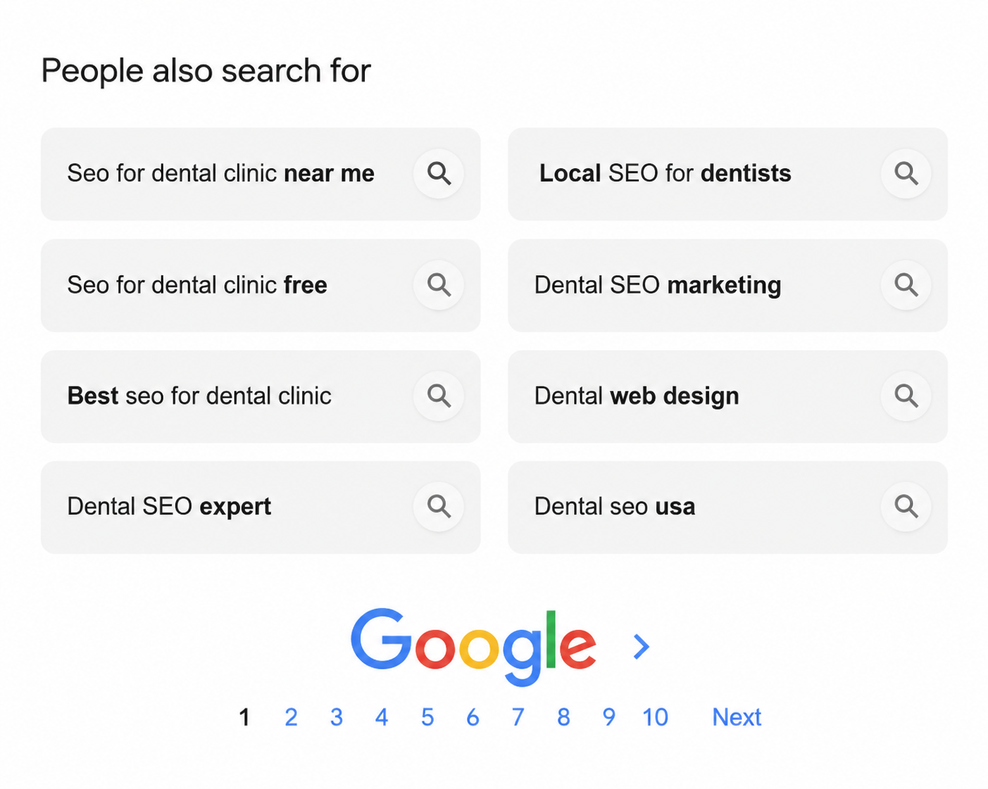 Analyse Related Searches