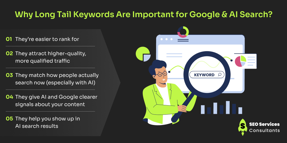 Why Long Tail Keywords Are Important for Google & AI Search