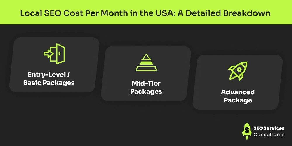 Local SEO Cost Per Month in the USA_ A Detailed Breakdown 