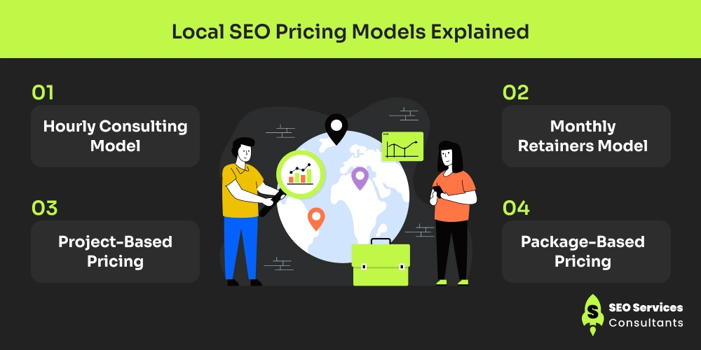 Local SEO Pricing Models Explained