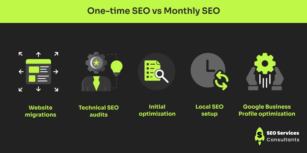 One-time SEO vs Monthly SEO
