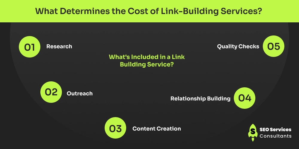 What Determines the Cost of Link-Building Services_